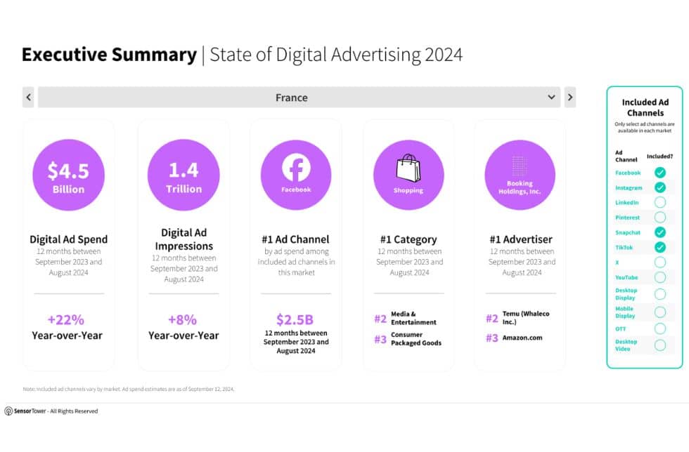 Publicite digitale les chiffres cles du marche en 2024
