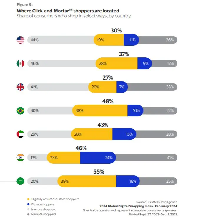 March&eacute;s &eacute;mergents vs march&eacute;s d&eacute;velopp&eacute;s : des rythmes diff&eacute;rents