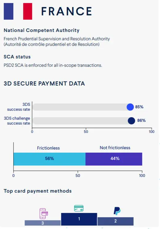 Rapport mondial des paiements 2025 : Ce que les e-commerçants doivent savoir pour rester compétitifs Rapport mondial des paiements 2025- France
