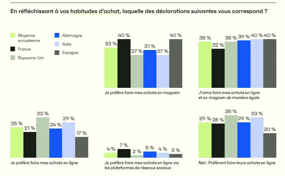 État du commerce en France en 2024 : Une transition vers le commerce unifié État du commerce en France en 2024 Une transition vers le commerce unifié