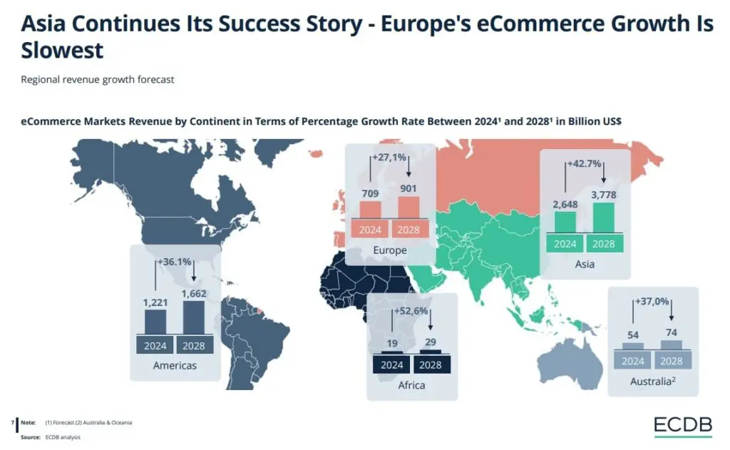 E-Commerce mondial en 2025 : marchés émergents, secteurs clés et grandes tendances E-Commerce mondial en 2025 : marchés émergents, secteurs clés et grandes tendances