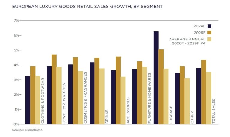 Analyse PESTEL Marché du Luxe 2026 : Enjeux, Tendances & Perspectives