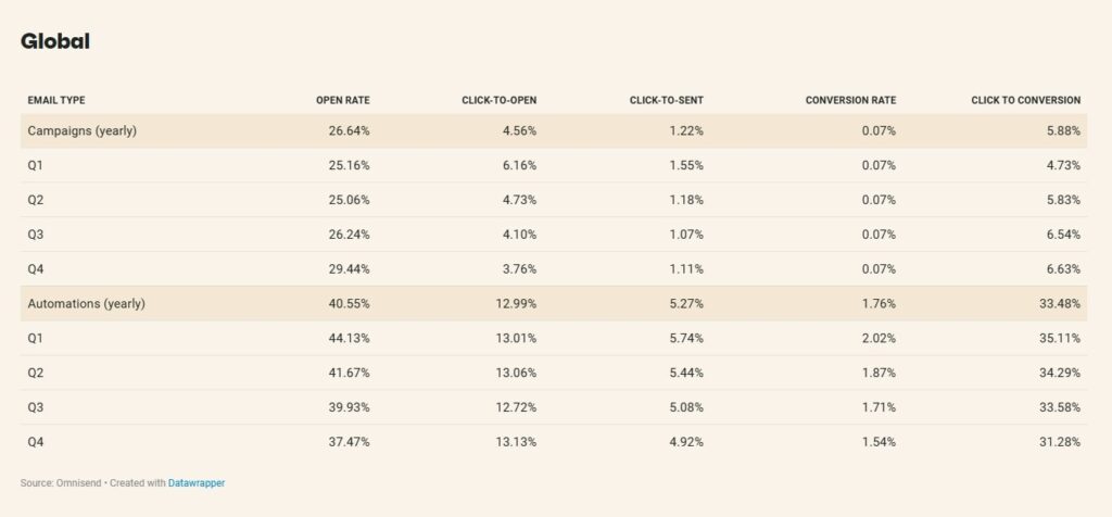Lefficacite de lautomatisation marketing marketing e commerce 2025