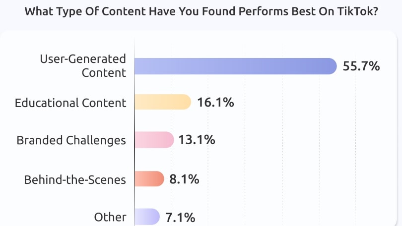 TikTok Les formats de contenu les plus efficaces