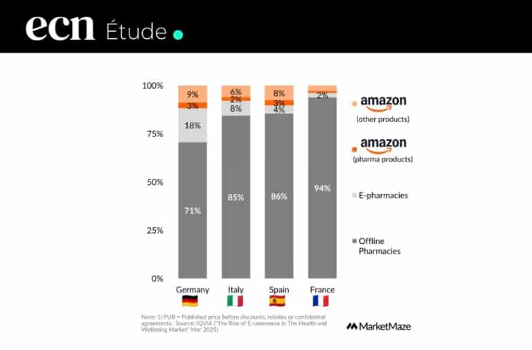 L'e-pharmacie en Europe : un marché en pleine mutation
