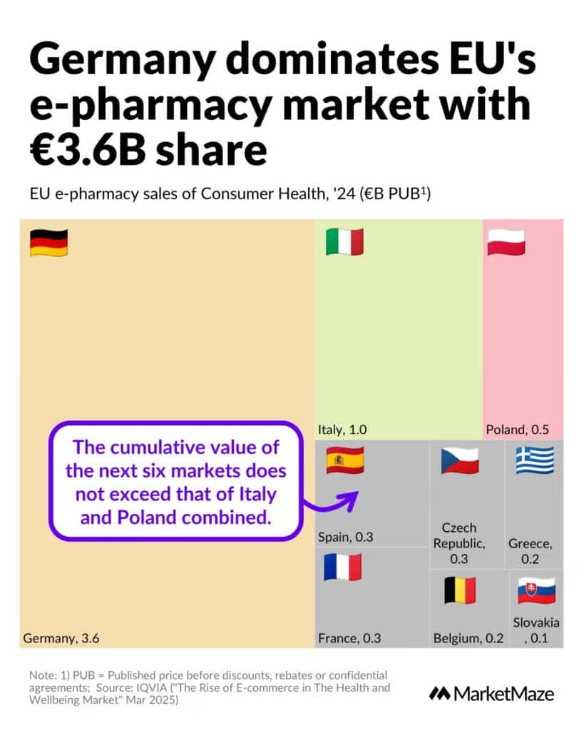 e-pharmacie - marché en europe