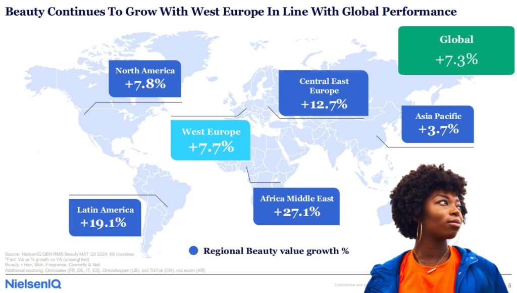 Beauté en ligne : les chiffres clés du marché européen en 2025 selon NielsenIQ marché mondial de la beauté en ligne - progressions