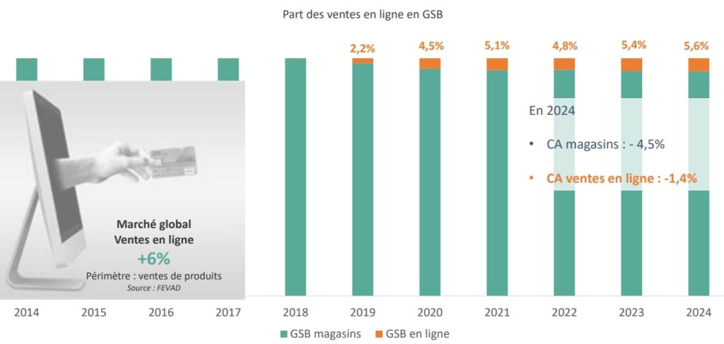 parts vente en ligne : march&eacute; bricolage france
