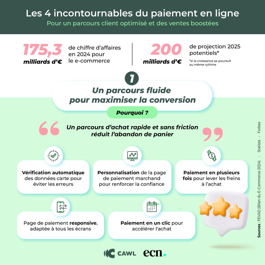 Les 4 incontournables du paiement en ligne pour un parcours client optimisé et des ventes boostées paiement en ligne infographie
