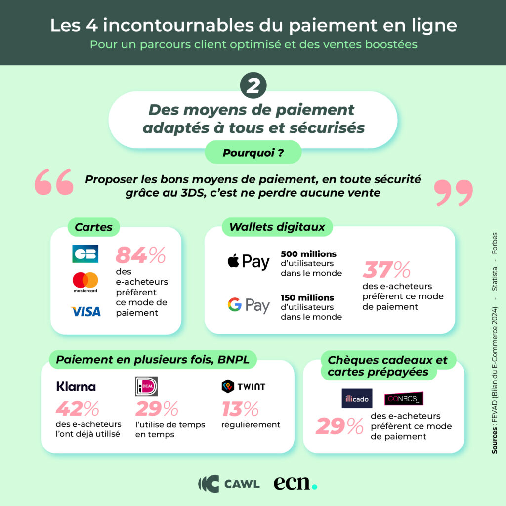 Les 4 incontournables du paiement en ligne pour un parcours client optimisé et des ventes boostées infographie moyen de paiement