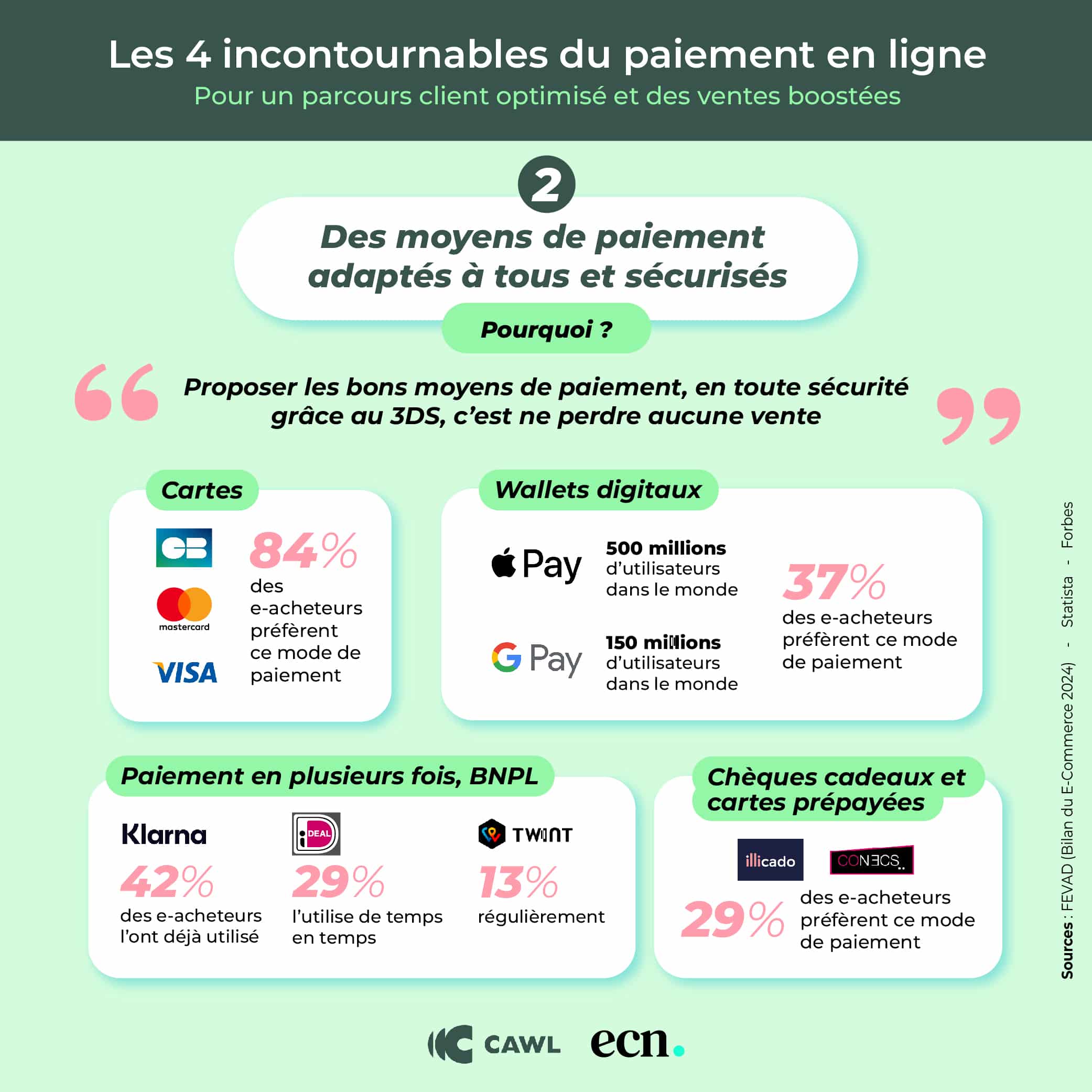 infographie cawl