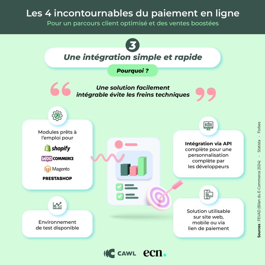 Les 4 incontournables du paiement en ligne pour un parcours client optimisé et des ventes boostées infographie intégration paiement en ligne