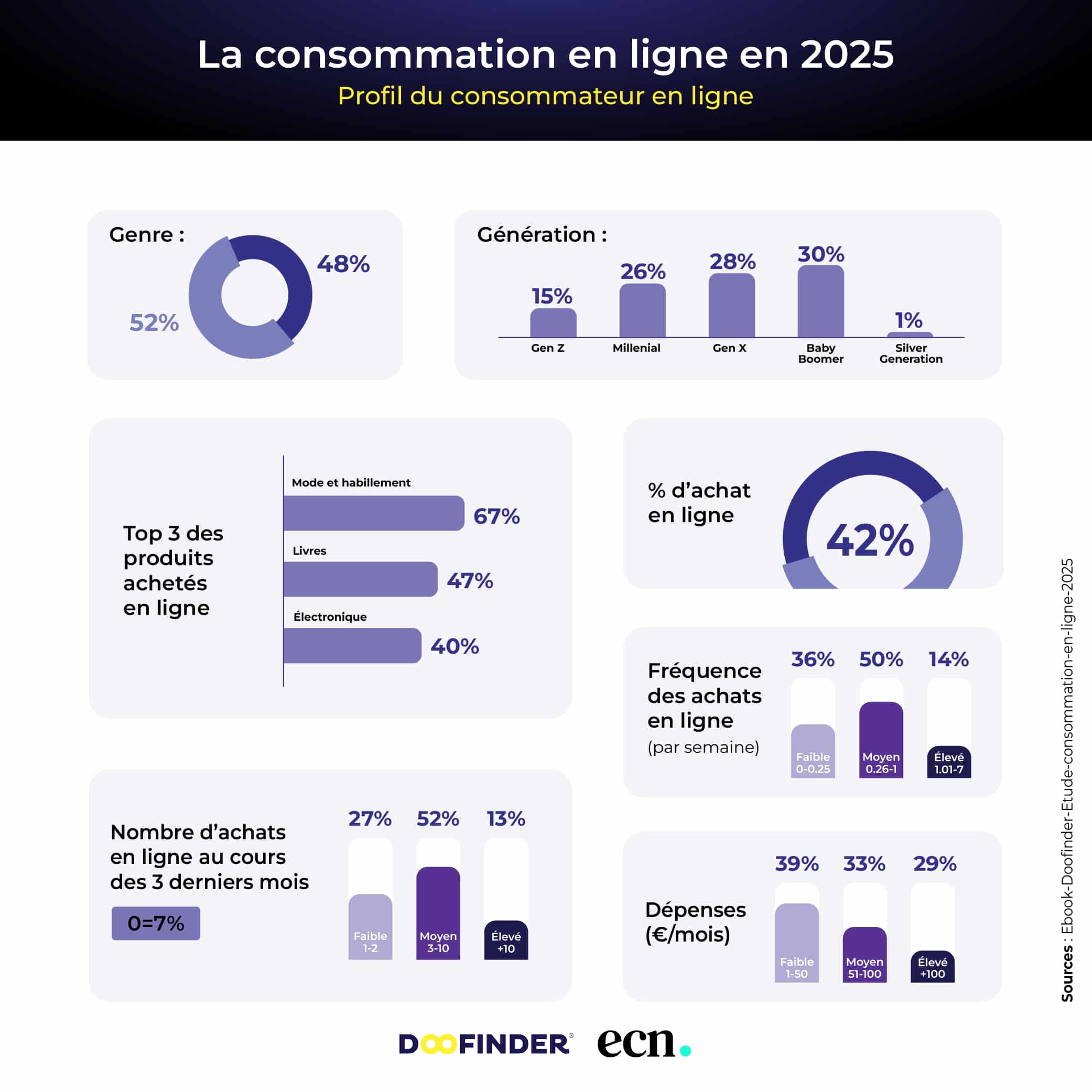 Doofinder La consommation en ligne en 2025 Plan de travail 1 copie 5