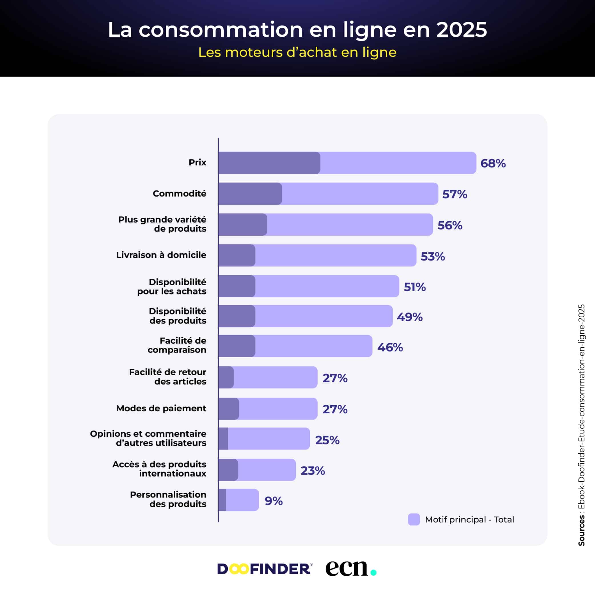 Doofinder La consommation en ligne en 2025 Plan de travail 1 copie 6