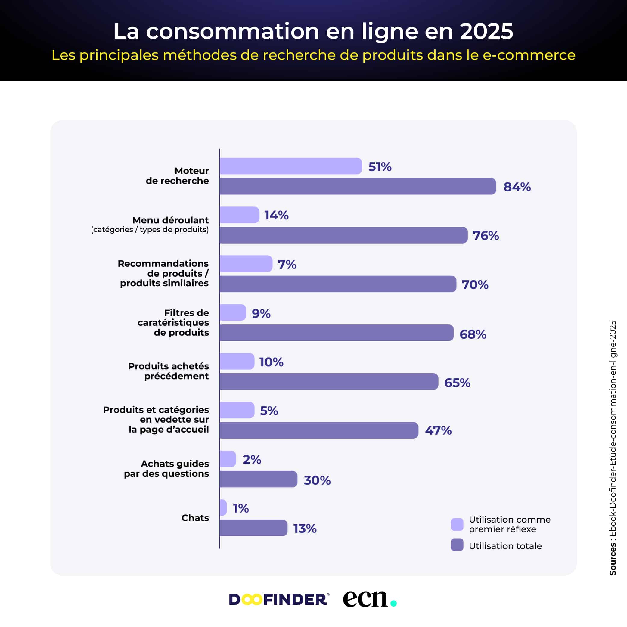 Doofinder La consommation en ligne en 2025 Plan de travail 1 copie 7