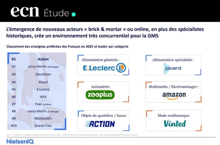 Grande distribution : tendances et chiffres clés en 2025