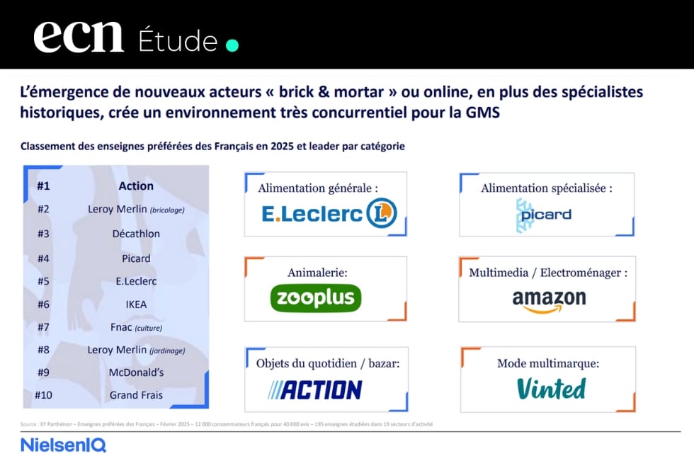 Grande distribution : tendances et chiffres clés en 2025 Grande distribution : tendances et chiffres clés en 2025