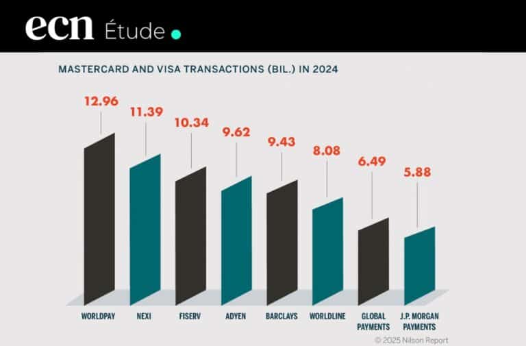 Paiement en ligne : Top 8 des acquéreurs marchands en Europe en 2024