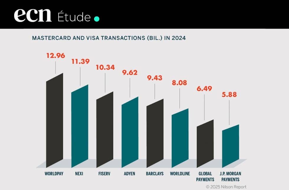Paiement en ligne : Top 8 des acquéreurs marchands en Europe en 2024 Paiement en ligne : Top 8 des acquéreurs marchands en Europe en 2024
