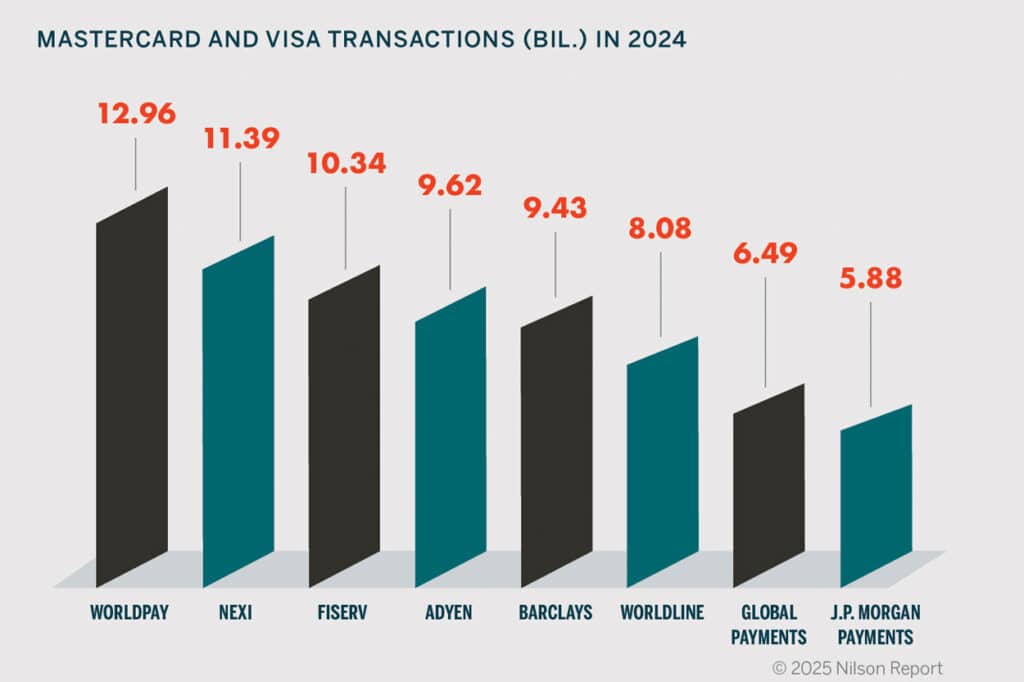 Top 8 des acqu&eacute;reurs marchands en Europe en 2024