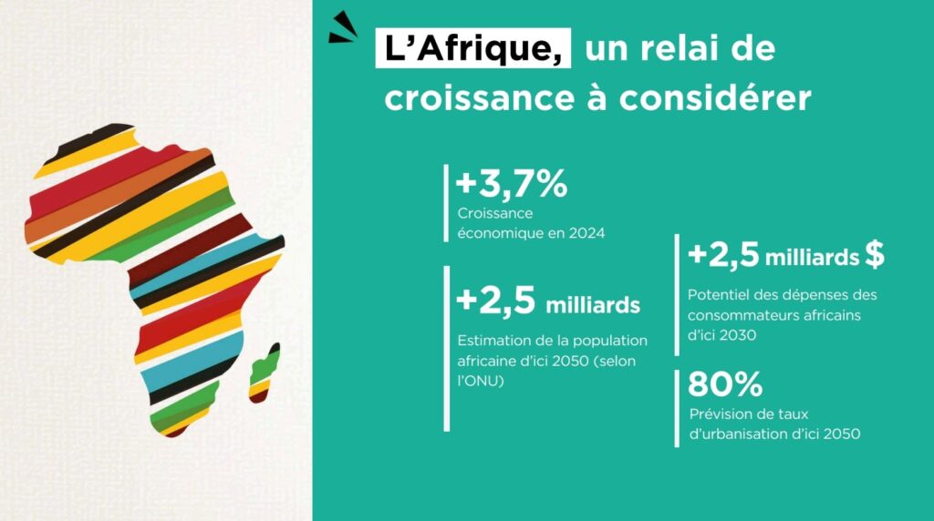 AFRETAIL 2025 : le forum qui connecte enseignes et opportunités retail en Afrique revient à Paris afrique : un relai de croissance, les chiffres clés du continent