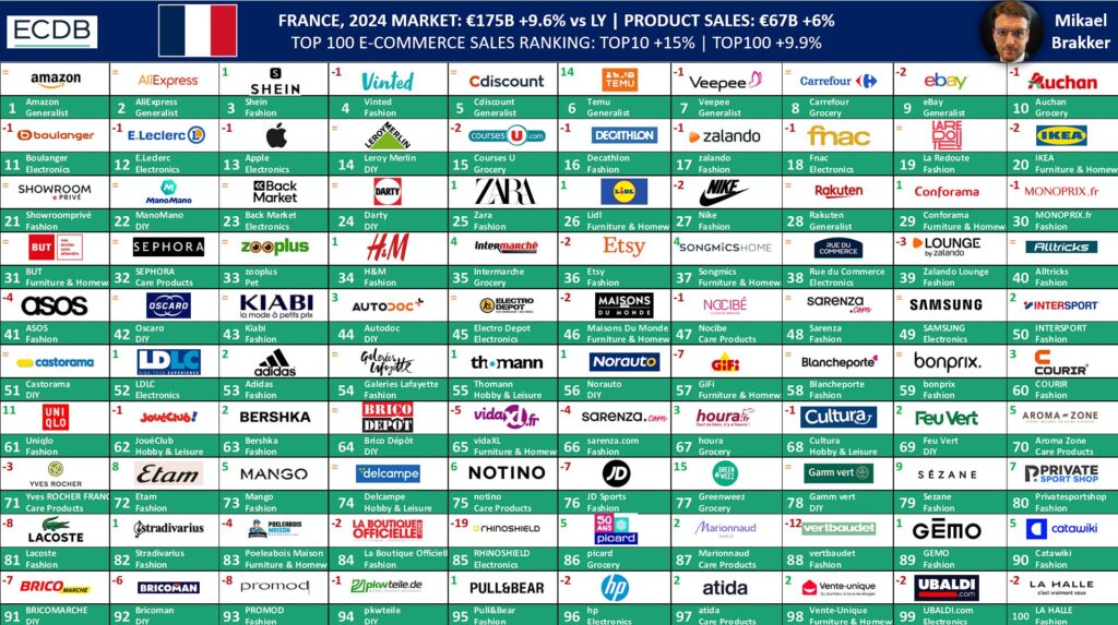 top 100 e-commerce- france 2024