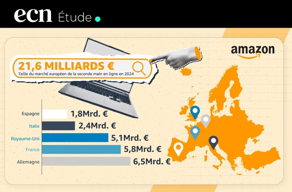 Seconde main en ligne : 435 euros économisés par foyer français en 2024, selon Amazon Seconde main en ligne : 435 euros économisés par foyer français en 2024, selon Amazon