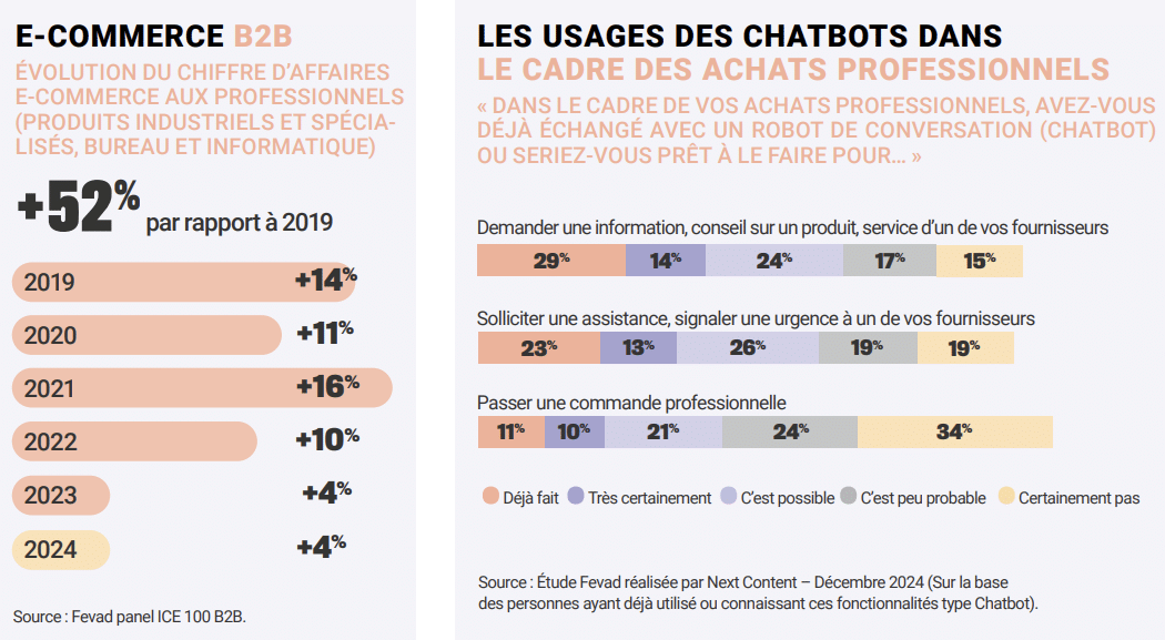 e-commerce-en-france-en-2025-tous-les-chiffres-cl-s-de-l-tude-de-la