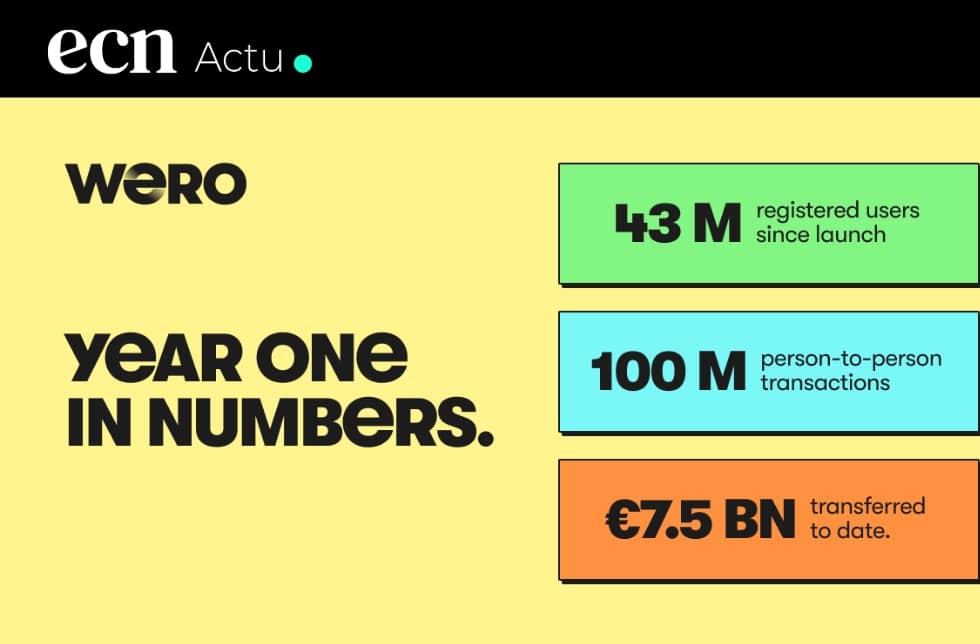 Wero dépasse 43,5 millions d’utilisateurs et vise l’e-commerce pour 2026