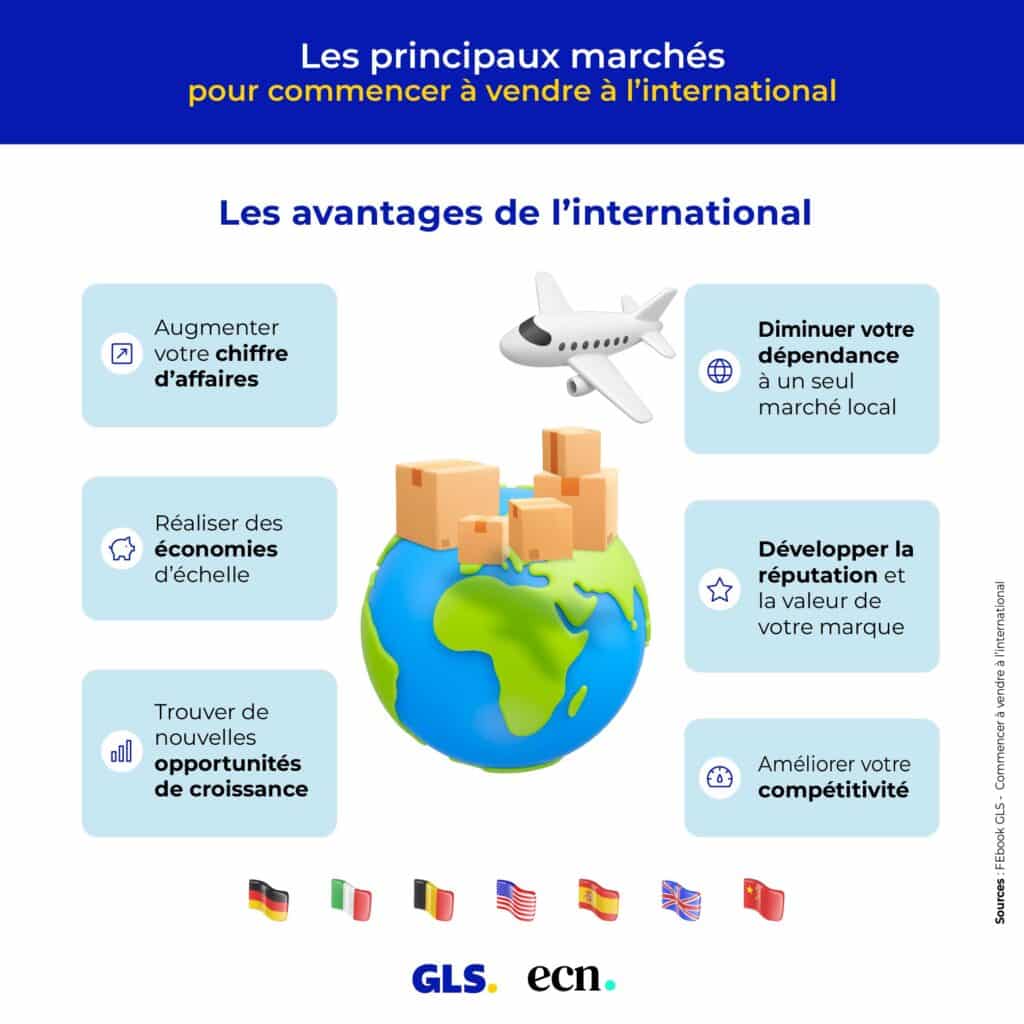 Les principaux marches pour commencer a vendre a linternational 1