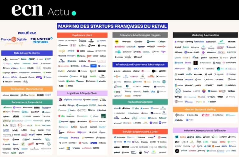 France Digitale et FDJ dévoilent le premier mapping des 400 startups qui transforment le retail français