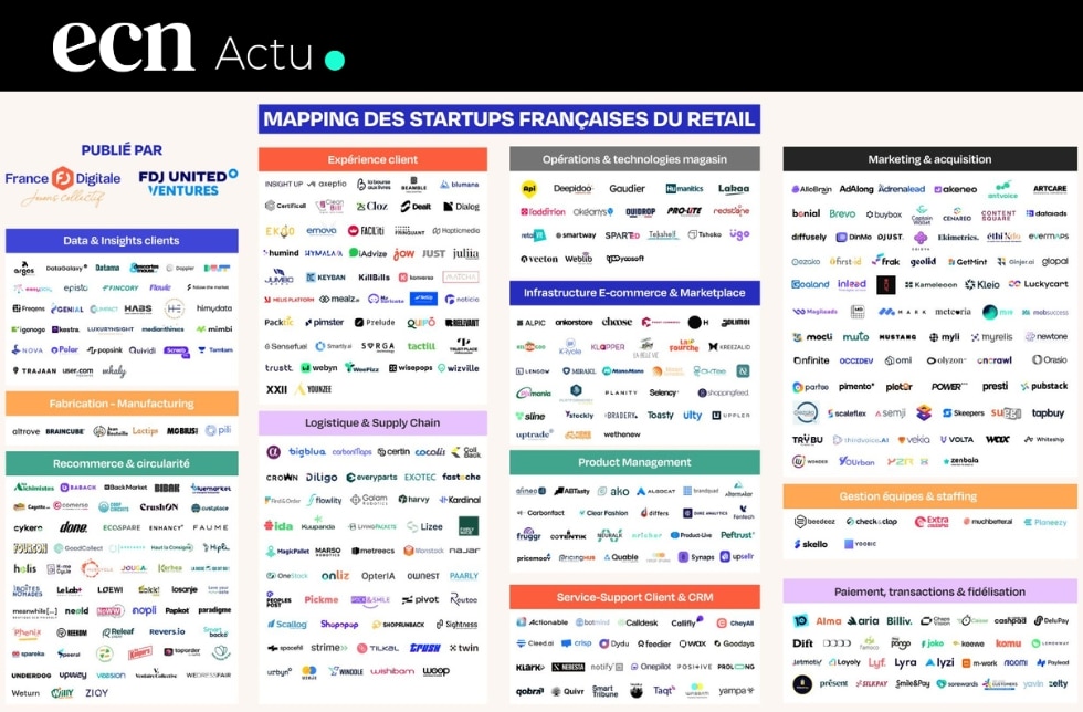 France Digitale et FDJ dévoilent le premier mapping des 400 startups qui transforment le retail français