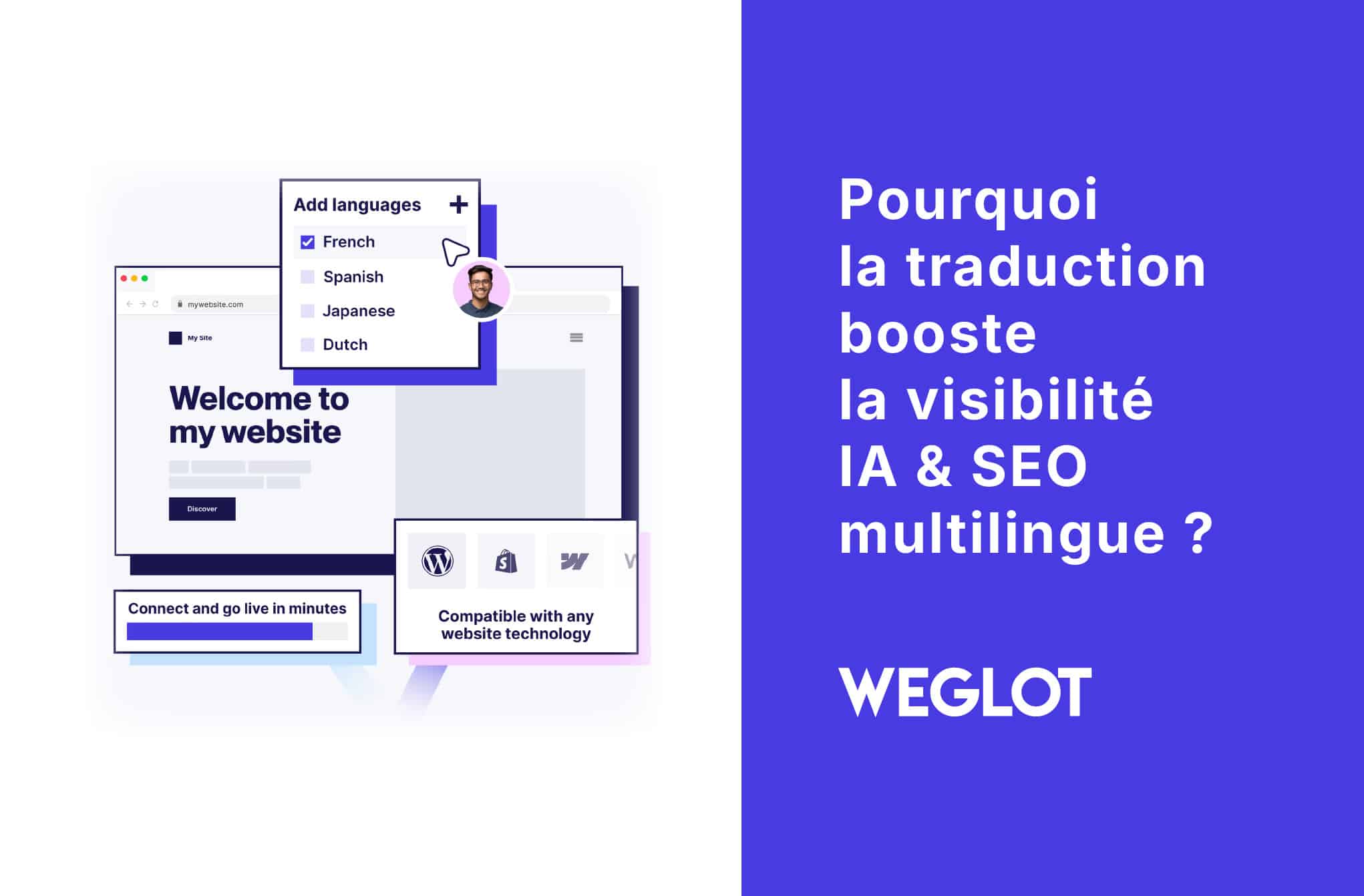 header infographies weglot ia seo traduction