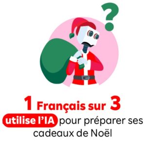 Un Fran&ccedil;ais sur trois utilise d&eacute;j&agrave; l&rsquo;IA pour pr&eacute;parer ses cadeaux de No&euml;l