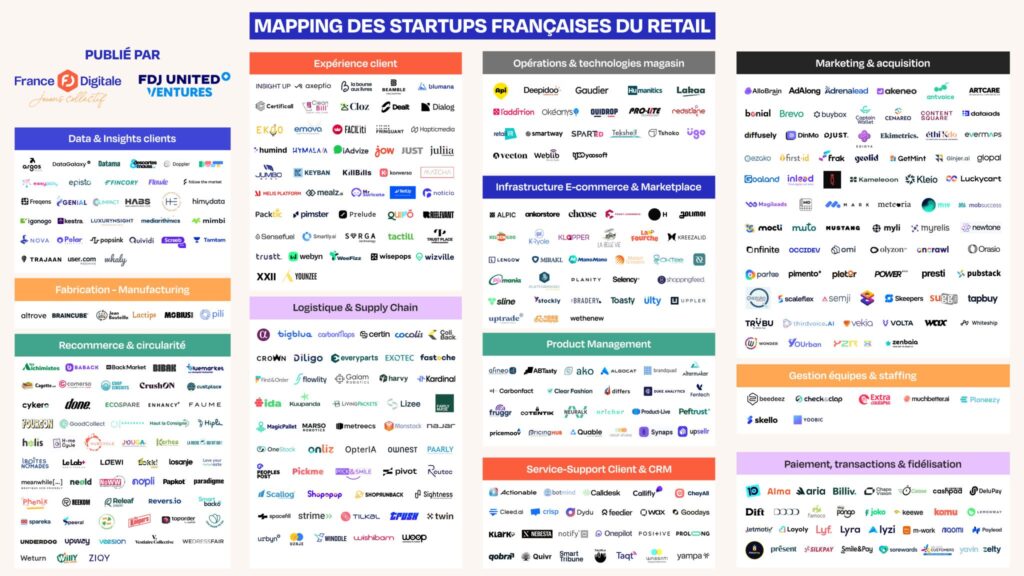 France Digitale et FDJ dévoilent le premier mapping des 400 startups qui transforment le retail français mapping startups françaises du retail