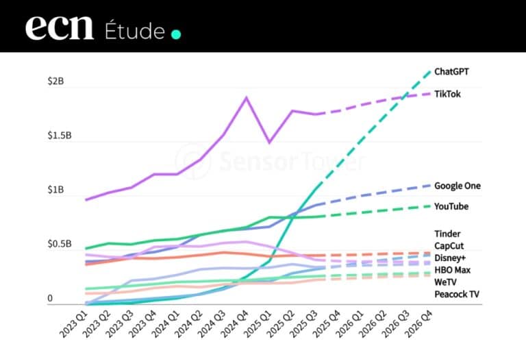 Acquisition 2026 : L'IA générative apportera plus de trafic que la publicité payante (Étude)