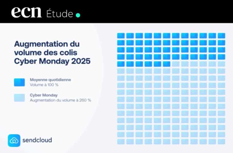 Cyber Monday 2025 : +260% de colis en France et une livraison J+1 sous tension