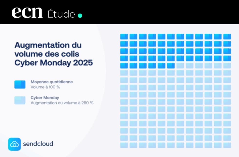 Cyber Monday 2025 : +260% de colis en France et une livraison J+1 sous tension