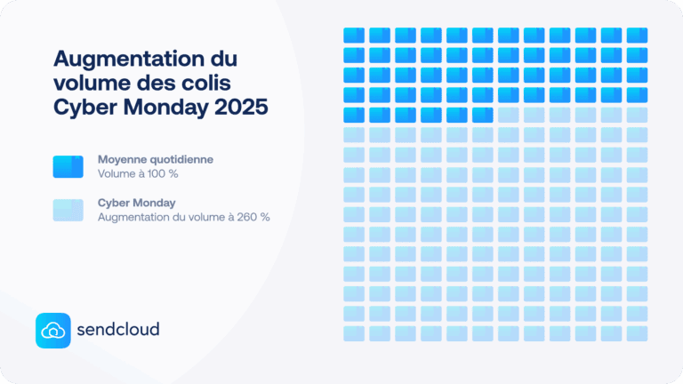 augmentation volume de colis cyber monday 2025