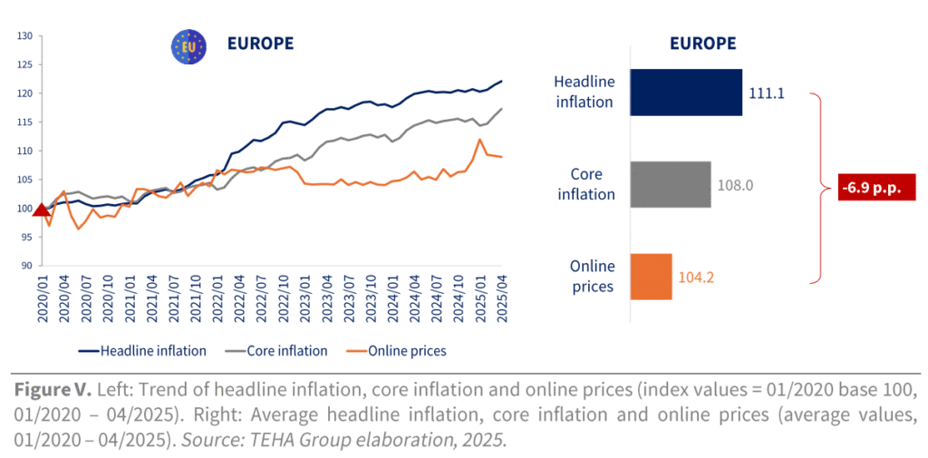 inflation e-commerce europe