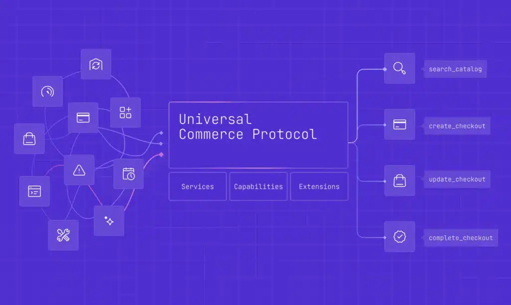 Universal Commerce Protocol Shopify