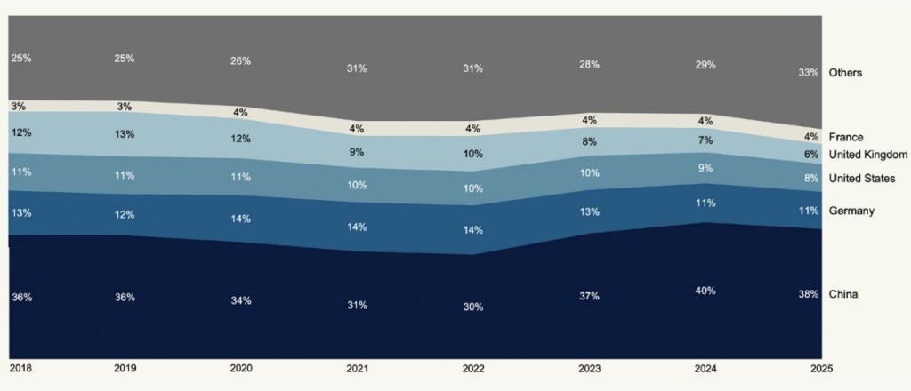 cross border 2025 pays avec le plus dachat transfrontalier
