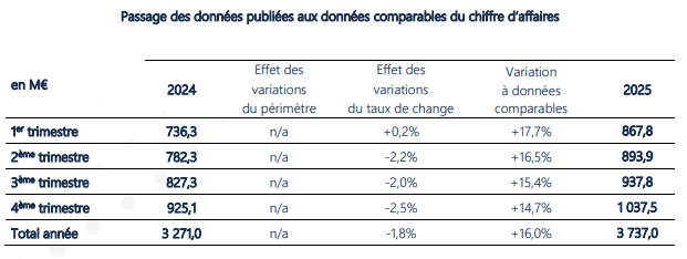 chiffres 2025 ID Logistics