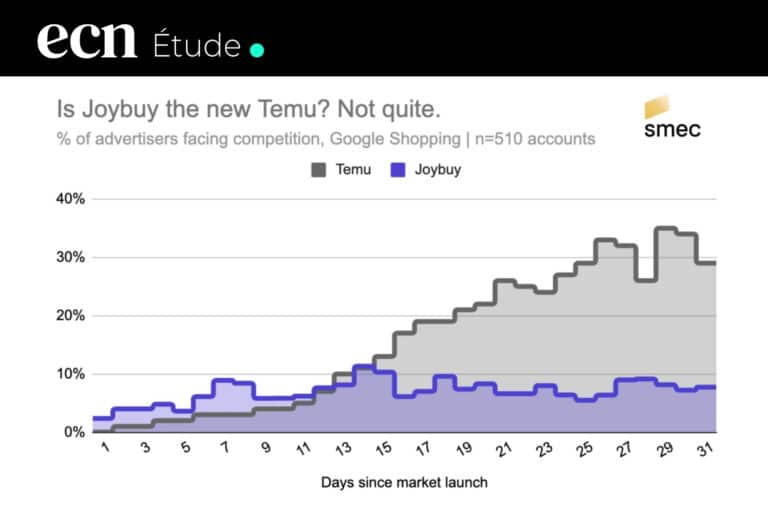 Joybuy vs Temu : pourquoi JD.com attaque le modèle d’Amazon… dans vos Google Ads