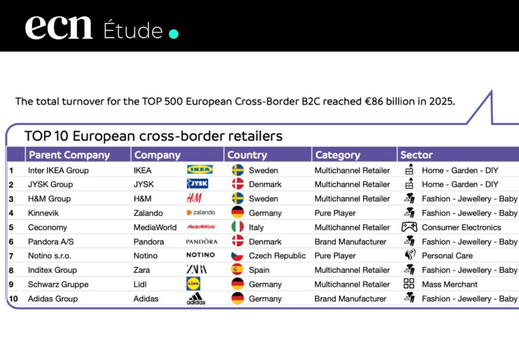 Top 500 cross-border en Europe : 108 milliards d’euros, mais une croissance qui ralentit