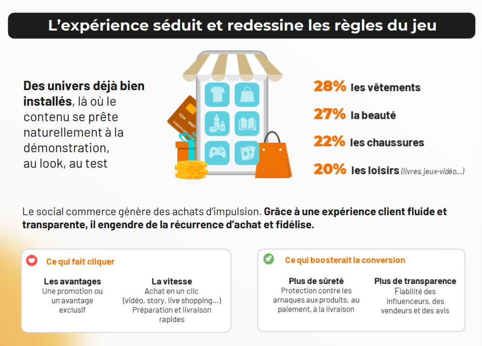 exp&eacute;rience d'achat sur les r&eacute;seaux sociaux - &eacute;tude colissimo