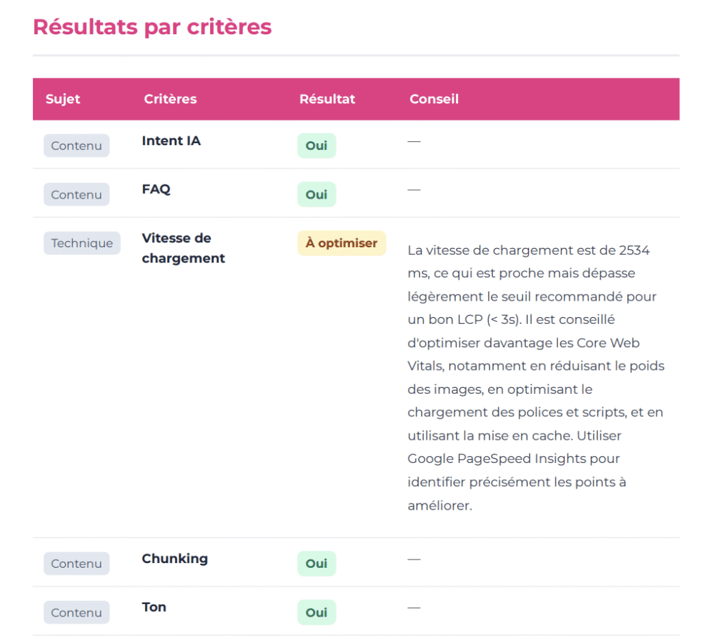 GEO : et si les IA parlaient (enfin) de vous ? tableau criteres geo ia geofast