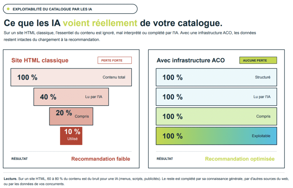 Ce que les IA voient r&eacute;ellement de votre catalogue