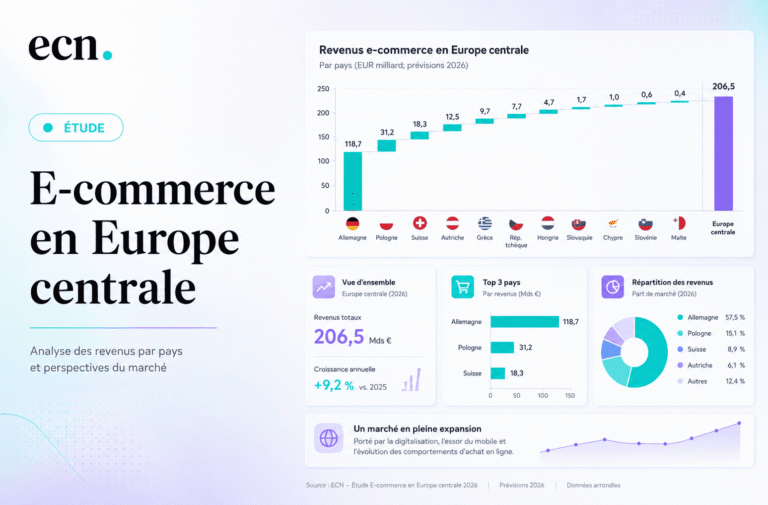 E-commerce en Europe centrale : la fréquence d’achat devient le nouveau moteur de croissance