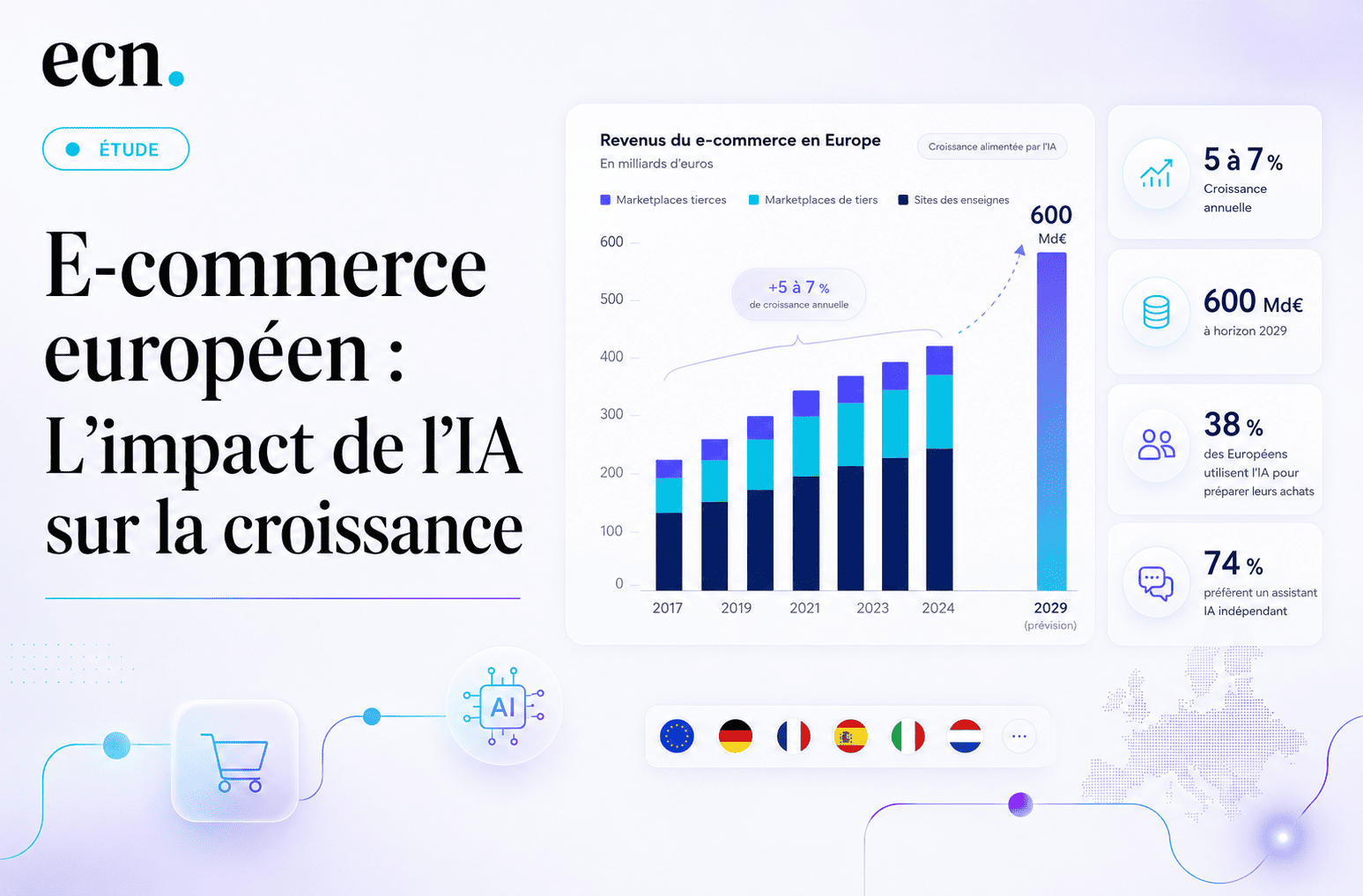 E-commerce européen : McKinsey dévoile l’impact de l’IA sur la croissance